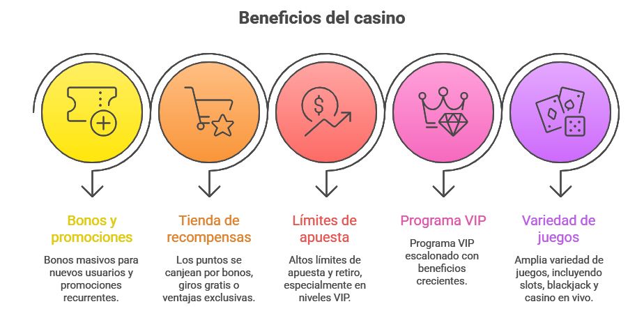 Mejores nuevos casinos online España